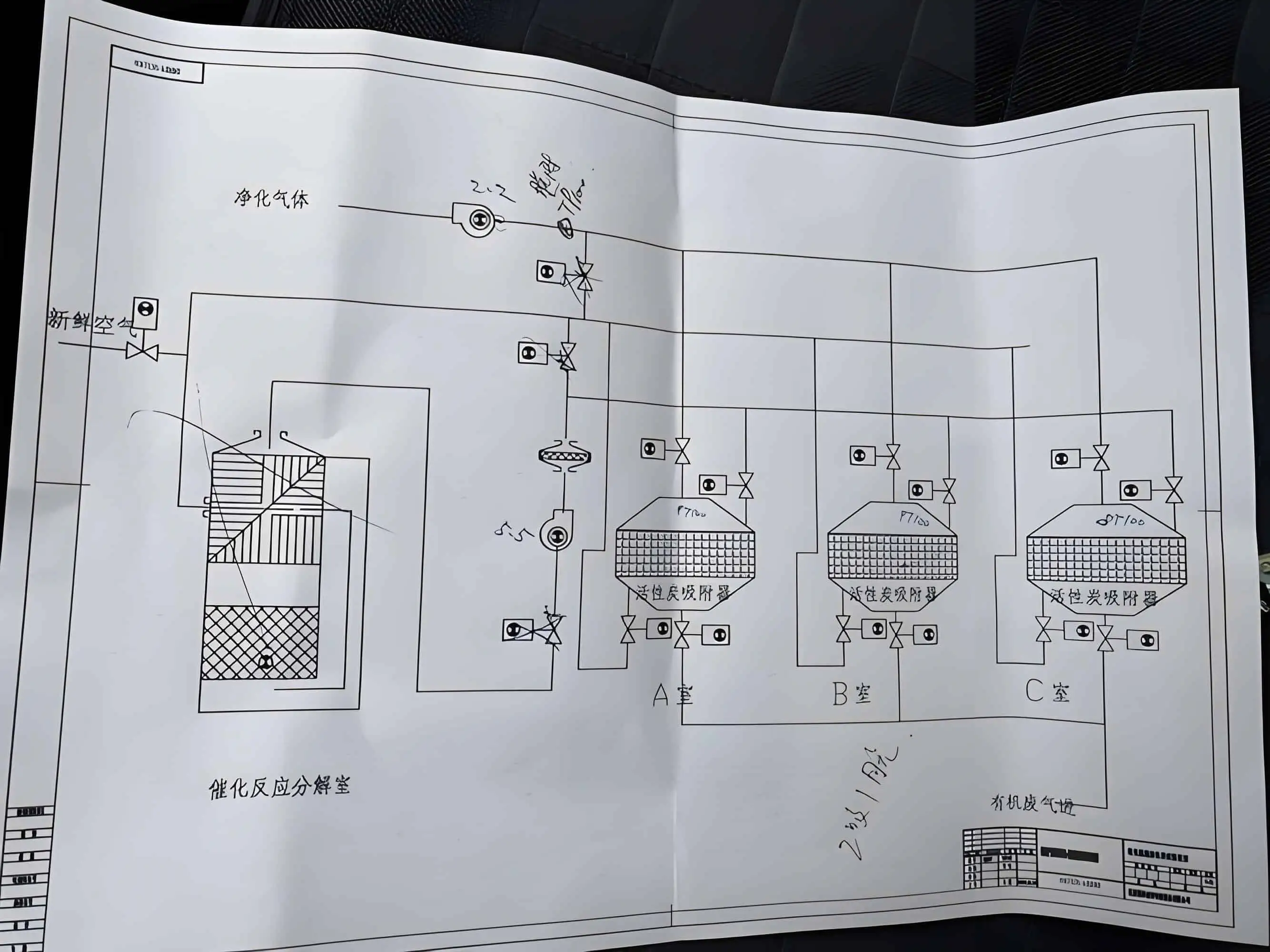 RCO催化剂失效的典型特征示意图