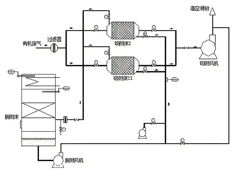 郑州朴华科技：专业RCO催化燃烧设备厂家，引领VOCS废气治理新风尚