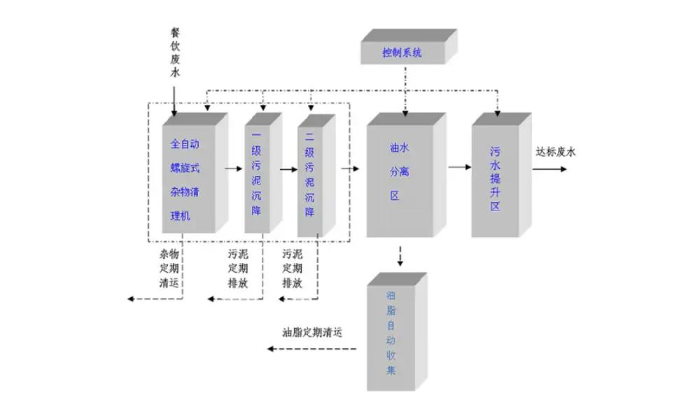 循环水净化设备使用注意事项：实用指南