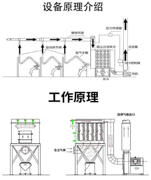 滤筒除尘器工作原理与结构图解（附真实案例）：郑州除尘设备厂家怎么选？布袋除尘器品牌推荐参考