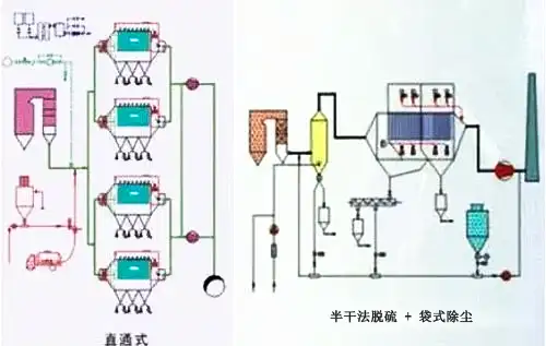 电袋复合除尘技术 电袋复合除尘技术